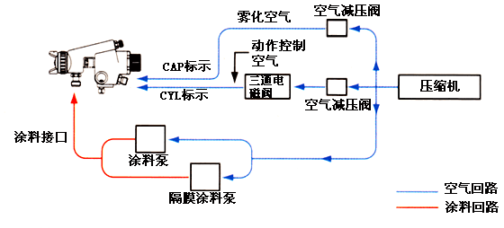 自动喷漆枪展示图