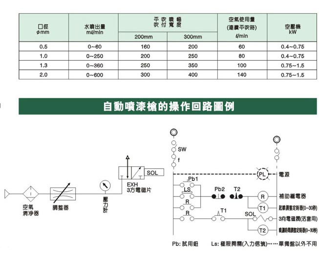 自动蜜桃视频成人参数图